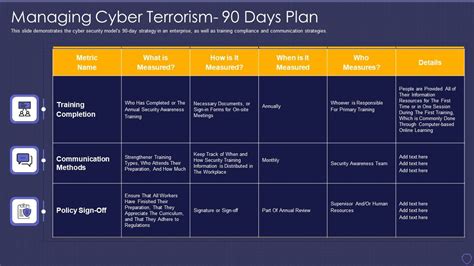 Global Cyber Terrorism Incidents On The Rise It Managing Cyber