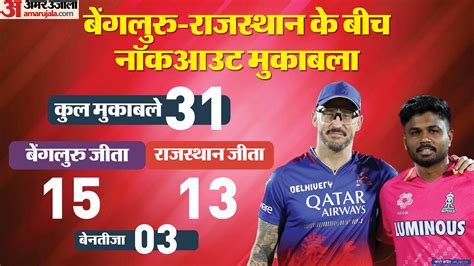 Rr Vs Rcb Dream11 Prediction Eliminator Ipl 2024 Rajasthan Vs Bangalore