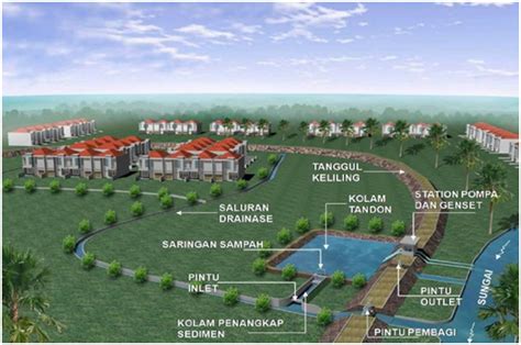 Umar Civil Engineering Drainase Perkotaan