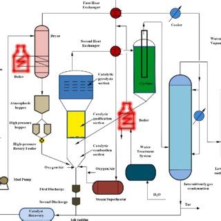 fluid catalytic cracking 26