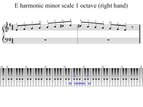 E harmonic minor scale 1 octave (right hand) | Piano Fingering Figures