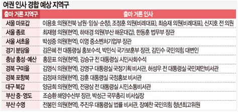 ‘장관·용산 참모 출마에 좋아했는데여권 ‘교통정리에 골치 국민일보