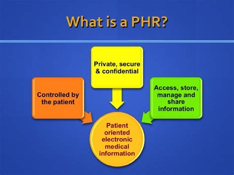 Personal Health Records An Overview