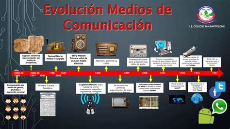 Evolucion Medios Ppt