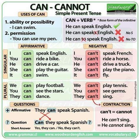 Can And Cannot English Grammar Learn English Grammar English