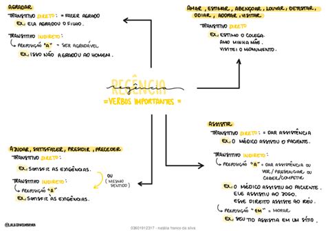 Mapa Mental Regencia Nominal - Regência Verbal E Nominal Mapa Mental - ZULEDU