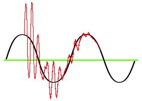 Lesson Tutors Tutorial Handling Power Fluctuations Nz Musician