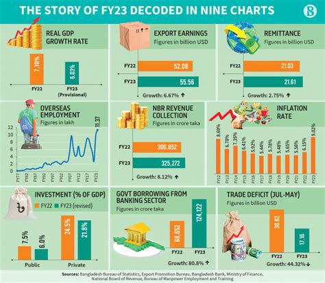 fy reading   numbers  business standard