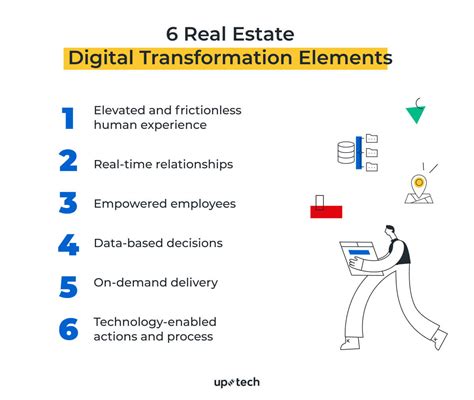 Digital Transformation In Real Estate Examples Technologies Uptech