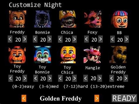 Nome Das Crianças De Fnaf - Quais São Os Nomes Das Crianças Em Fnaf? – FFVB