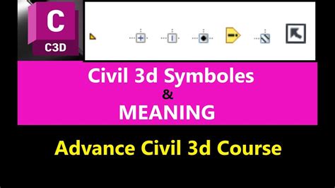 Chapter 1 Autocad Civil 3d Toolspace Common Symbols And Meanings