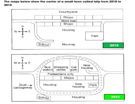 Ielts Writing Task Maps Lesson Ielts Maps Ielts Academic Riset