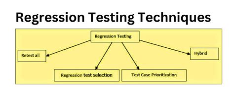 Regression Testing 2023 Logicmojo