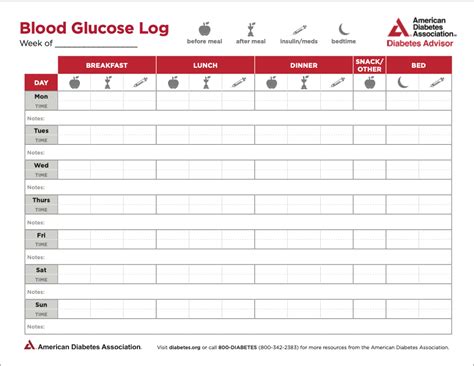 Know Your Numbers Track Your Blood Sugar VMFH