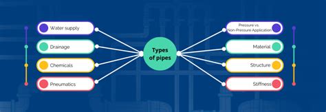 What Is Swr Pipe Its Full Form Ajay Pipes