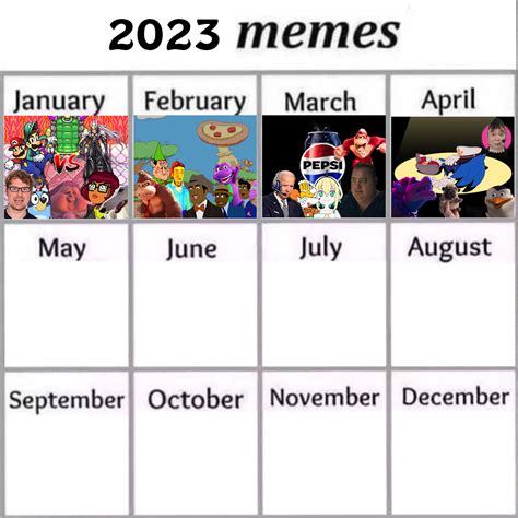 2023 Meme Calendar - April update | Meme of the Month Calendars | Know Your Meme