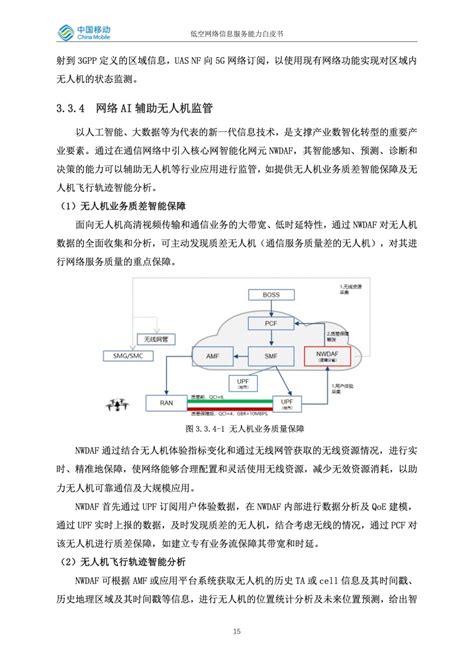 中国移动研究院：低空网络信息服务能力白皮书无人机中国移动研究院新浪科技新浪网