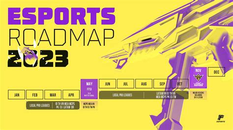 Free Fire Garena Announces Exciting Esports Roadmap For 2023