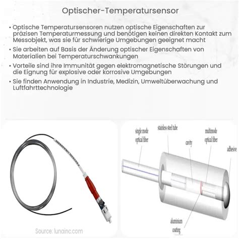 Sensoren Wie Es Funktioniert Anwendung Vorteile