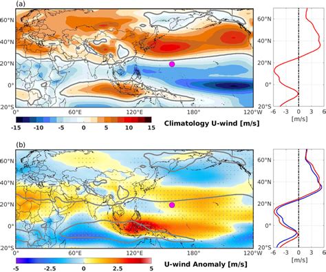 Climatology And Anomaly Of Zonal Wind At Hpa Pressure Level During