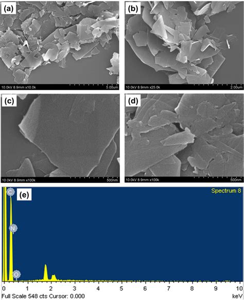 Figure 1 From Exfoliation And Noncovalent Functionalization Of Graphene