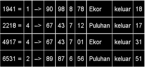 Angka Jitu Dan Akurat Seni Togel