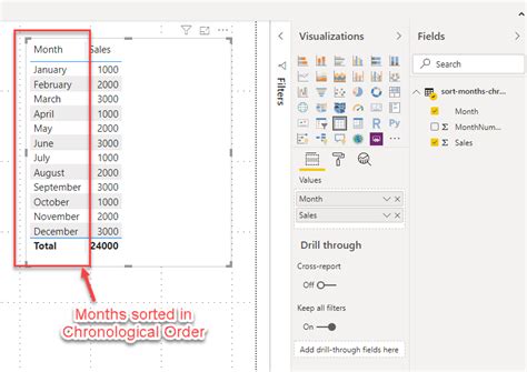 How To Sort Months Chronologically In Power Bi