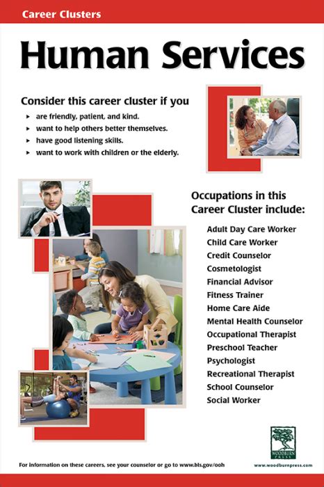 Human Services Poster The Careers In This Career Cluster Are Perfect