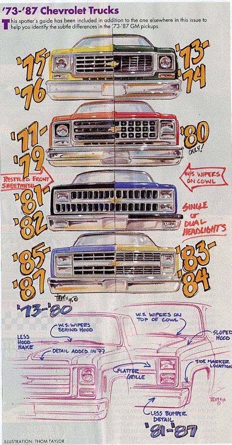 Gmc Version Of This The 1947 Present Chevrolet And Gmc Truck Message Board Network