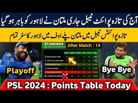 Psl Points Table Psl Point Table Psl Points Table After