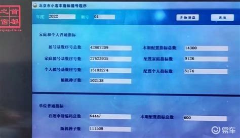 北京今年首期普通小客车摇号 超六成指标被无车家庭摇中腾讯新闻