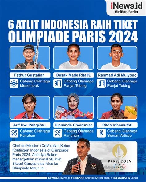 Daftar Atlet Indonesia Raih Tiket Olimpiade Paris