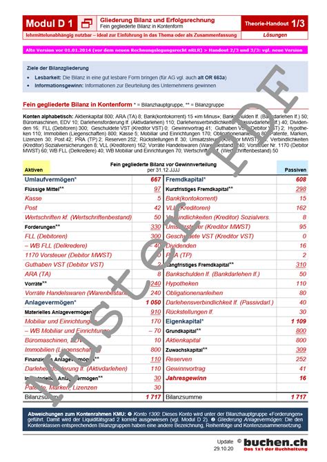 Buchen Ch Gliederung Der Bilanz Und Erfolgsrechnung Guv Fein