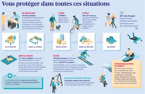 Garantie Des Accidents De La Vie Axa Protection Familiale Assurances Axa