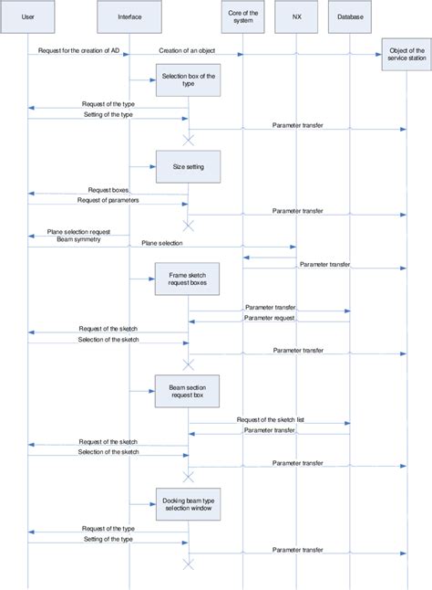 Frame Sequence Diagram Download Scientific Diagram