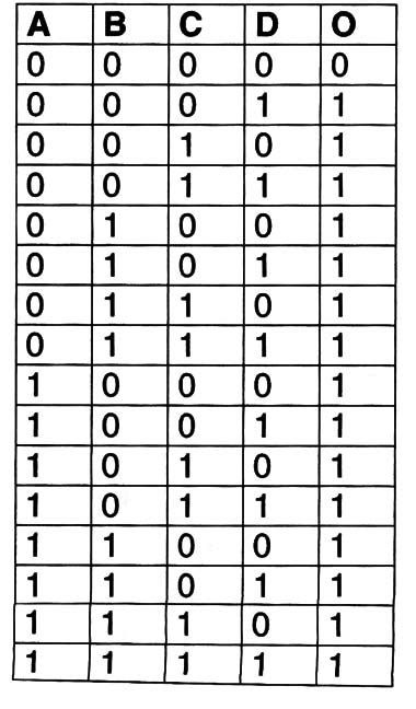 Truth Table For Logic Gates With 4 Inputs Two Birds Home