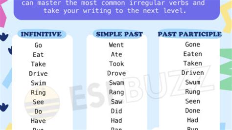 Verbs Archives Page 2 Of 4 ESLBUZZ