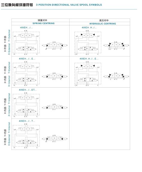 Weh Series Hydraulic Control Directional Valves Ningbo Histar Hydraulic