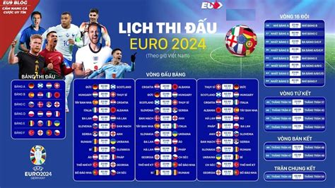 LỊCH THI ĐẤU CHUNG KẾT EURO 2024 CHI TIẾT CHUẨN XÁC NHẤT