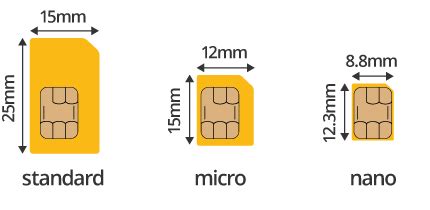 What is the purpose of a SIM card in a mobile phone? - News - IMEI.info