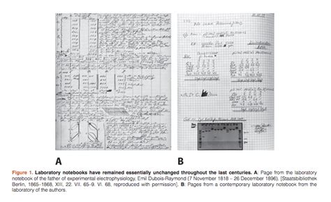 How To Keep A Lab Notebook Labfolder