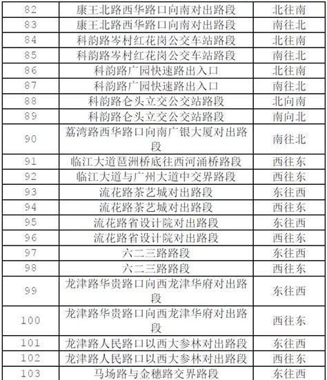 很多东莞车中招！广州“开四停四”，新增170套电子警察抓拍