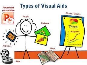 Visual Aids In Presentations The Complete Guide Orai