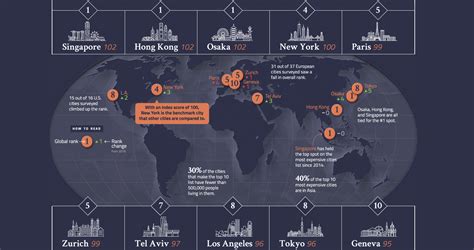 Most Expensive Cities In The World 2024 Cyndie Thomasin