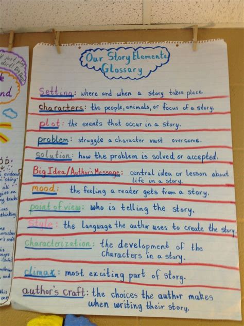 Story Element Glossary Anchor Charts Writing Anchor Charts