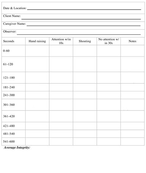 Sample Blank Data Sheet For Monitoring Treatment Integrity The