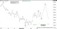 Elliott Wave View DAX Looking For 3 Waves Rally