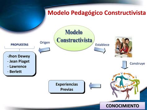 Modelos Pedag Gicos Para La Formaci N De Usuarios Ppt