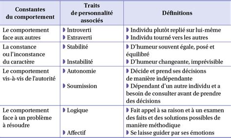 Comment Un Individu Devient Il Acteur Dans Une Organisation Digischool