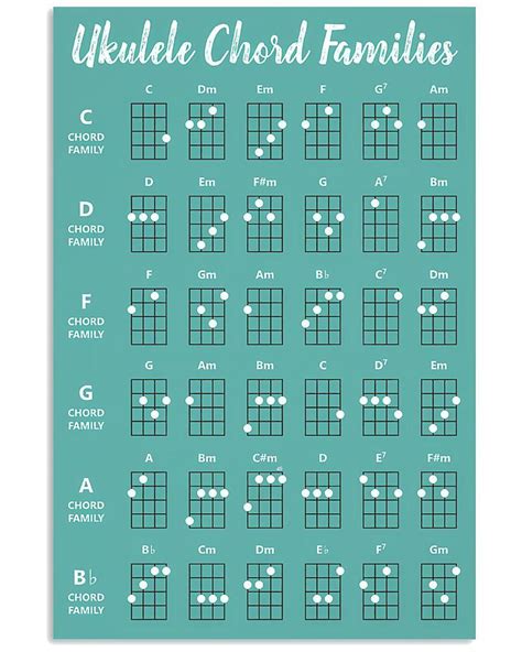 Ukulele Chord Families Vertical Poster Canvas Wall Decor Visual Art Let The Colors Inspire You